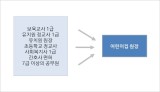 호프집창업