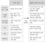 편의점창업비용