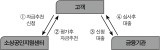 소상공인창업자금대출